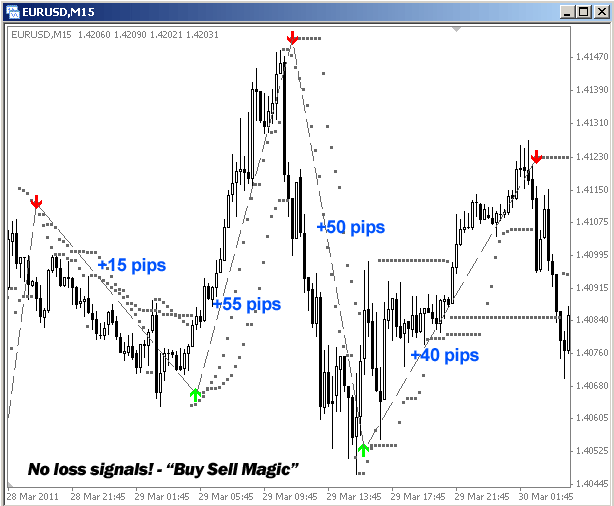Buy Sell Arrows